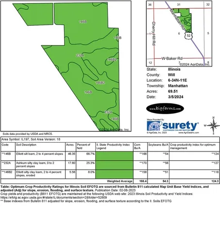 $2,816,000 | 0 South Route 52, Manhattan, IL 60442