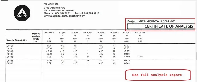 $4,500,000 | 495 Mica Mine Road, Claremont, NH 03743