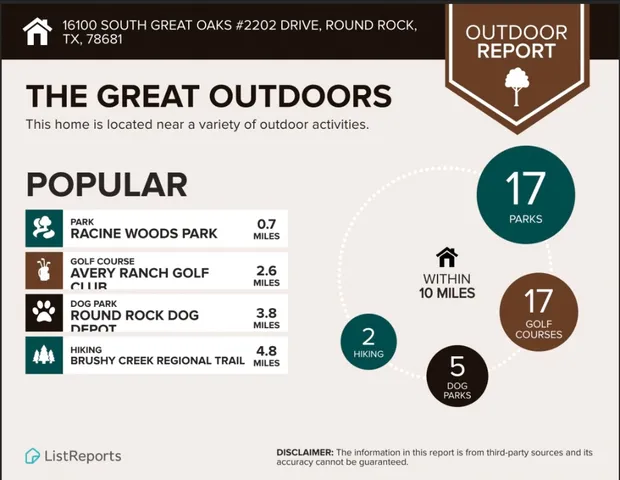 $250,000 | 16100 South Great Oaks Drive, Unit 2202, Round Rock, TX 78681