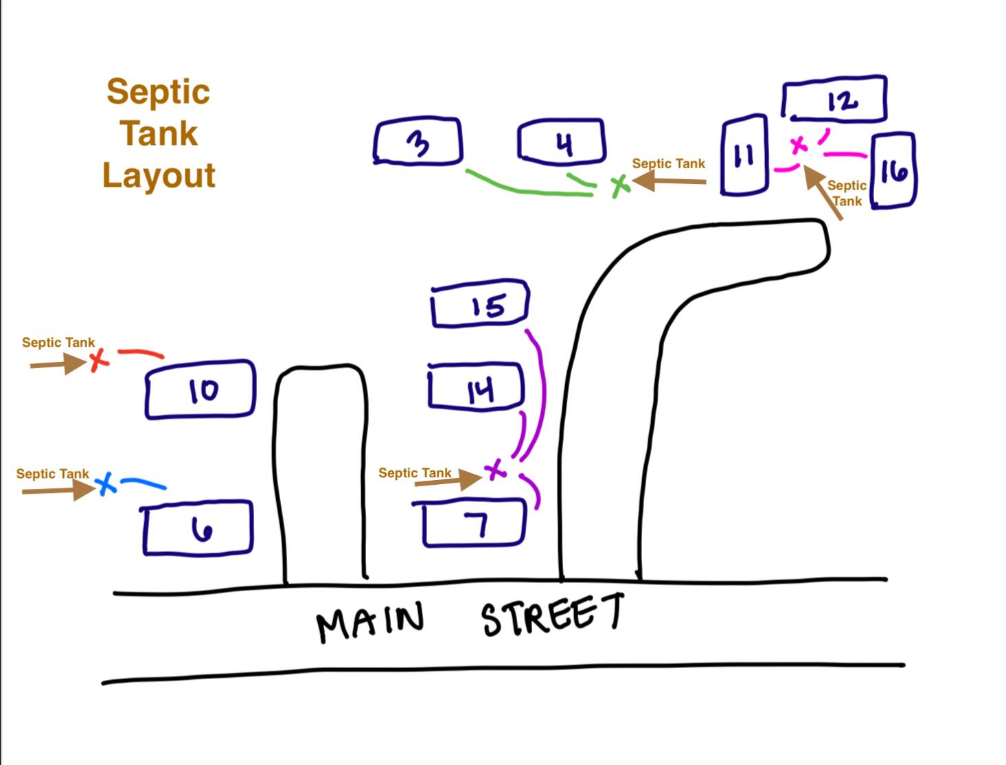 1841 Main Street Jasper, TN 37347 - Photo 17 of 37 Septic1