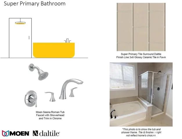 $624,950 | 721 Teetor Circle Northwest, Orting, WA 98360