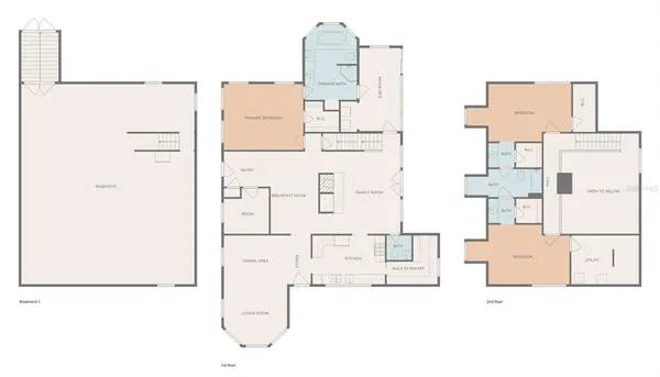 $925,000 | 8350 Northwest 77th Place, Chiefland, FL 32626