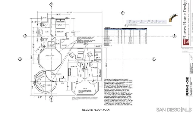 $680,000 | 827 Eucalyptus Woods Road, San Marcos, CA 92069