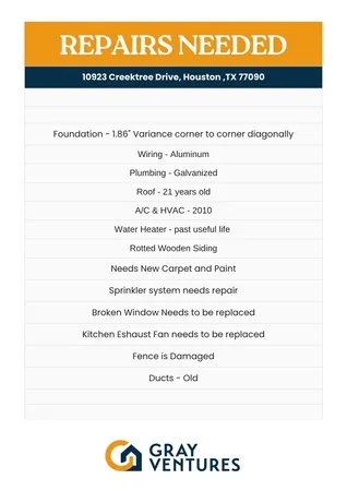 $150,000 | 10923 Creektree Drive, Houston, TX 77070