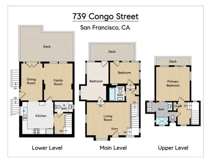 $1,595,000 | 739 Congo Street, San Francisco, CA 94131