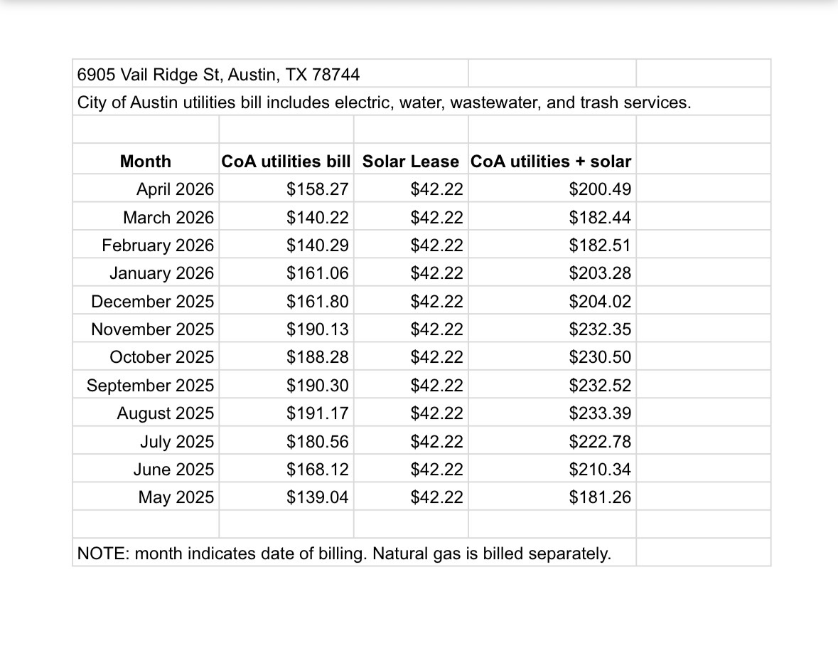 6905 Vail Ridge Street Austin, TX 78744 - Photo 36 of 39 History of City of Austin utilities and solar lease costs for the property