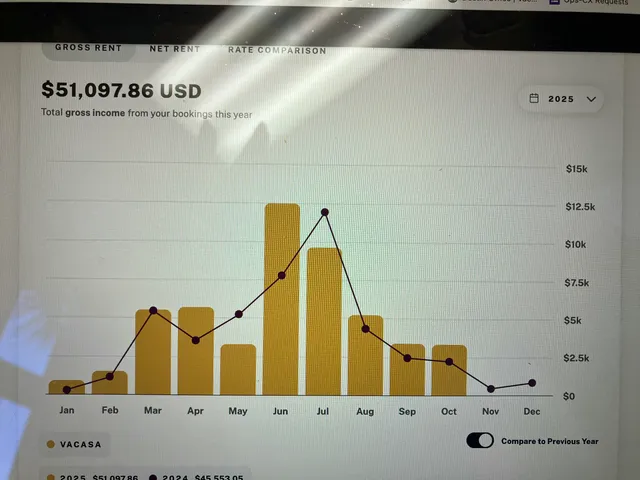 $699,900 | 1751 Scenic Highway 98, Unit 308, Destin, FL 32541