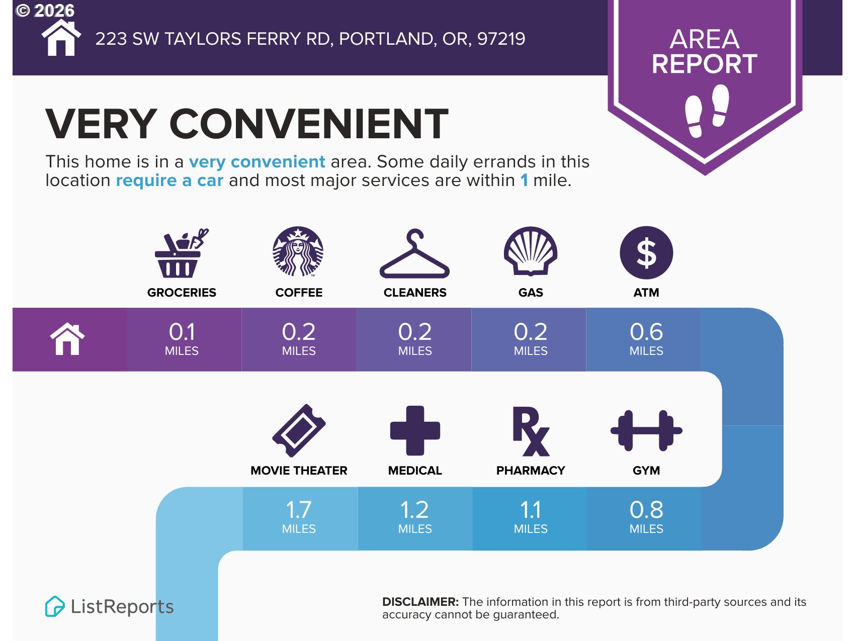 223 Southwest Taylors Ferry Road Portland, OR 97219 - Photo 30 of 33