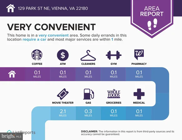 $1,698,000 | 129 Park Street Northeast, Unit B, Vienna, VA 22180