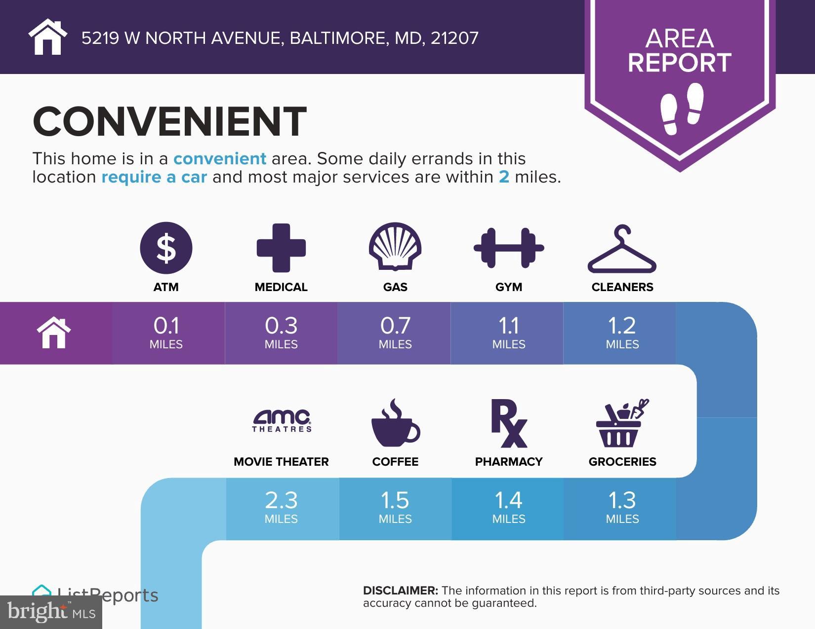 5219 West North Avenue Baltimore, MD 21207 - Photo 33 of 34 Conveniently located near essential services.