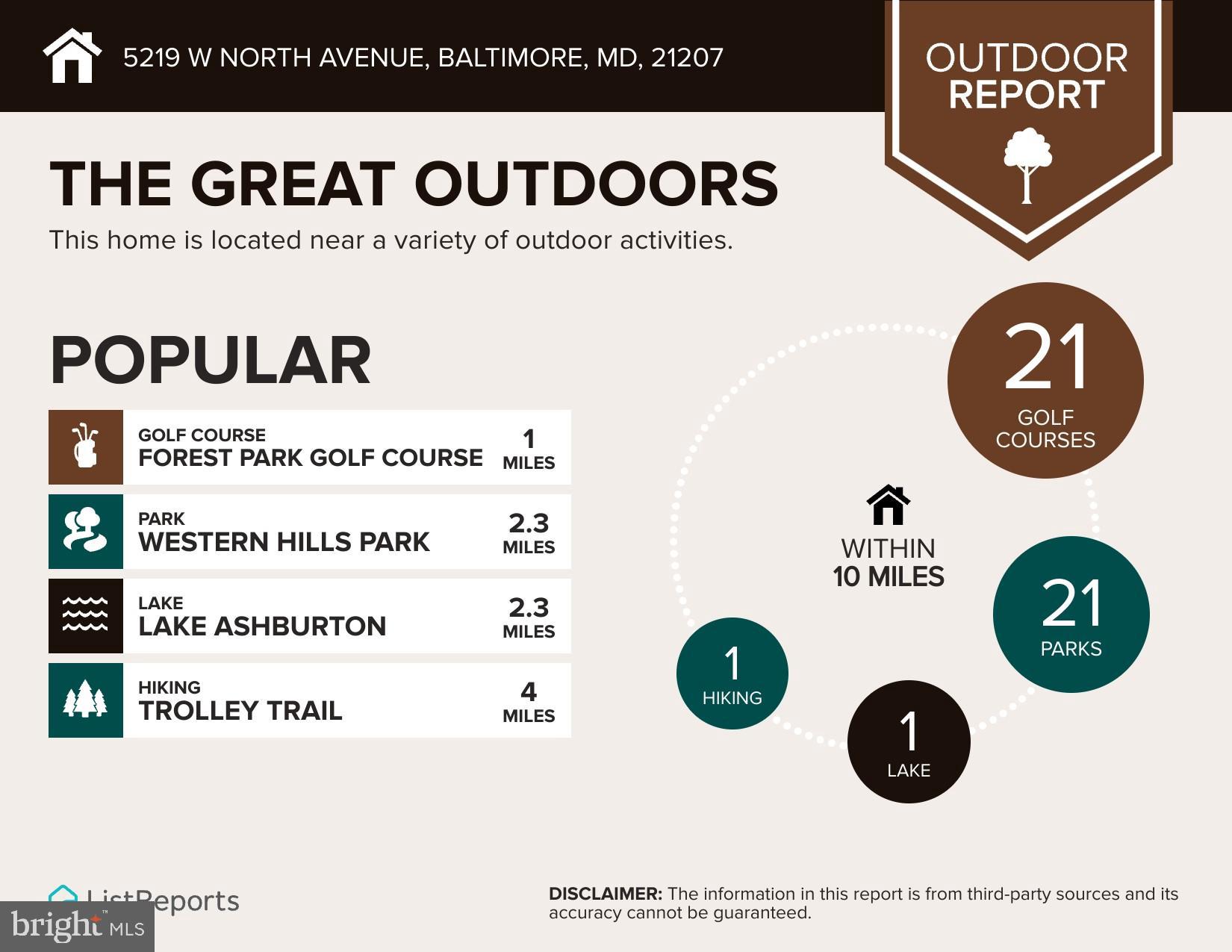 5219 West North Avenue Baltimore, MD 21207 - Photo 34 of 34 Explore outdoor adventures nearby!