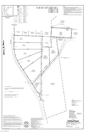 $598,000 | 0 Tigers Den Road, Randleman, NC 27317