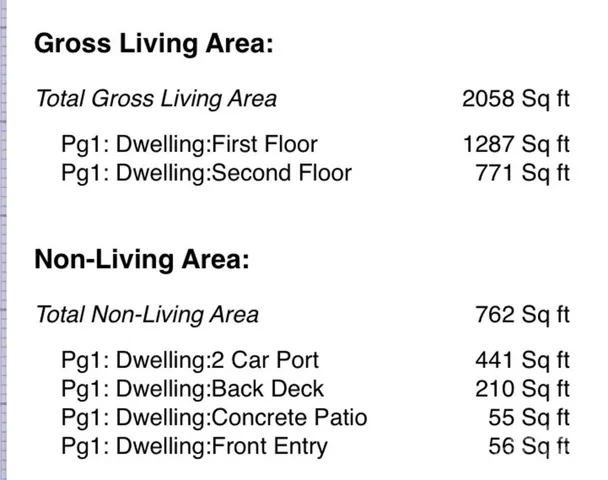 $580,000 | 5028 Lewis Road, Gastonia, NC 28052