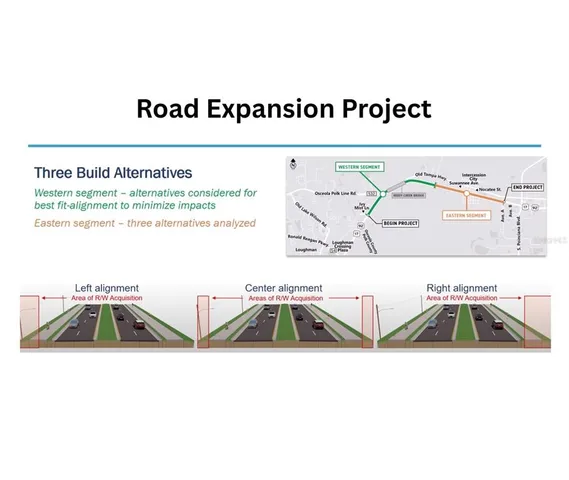 $2,300,000 | 6043 South Orange Blossom Trail, Davenport, FL 33896