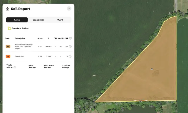 $164,900 | 0 West North Street, Anderson, IN 46012