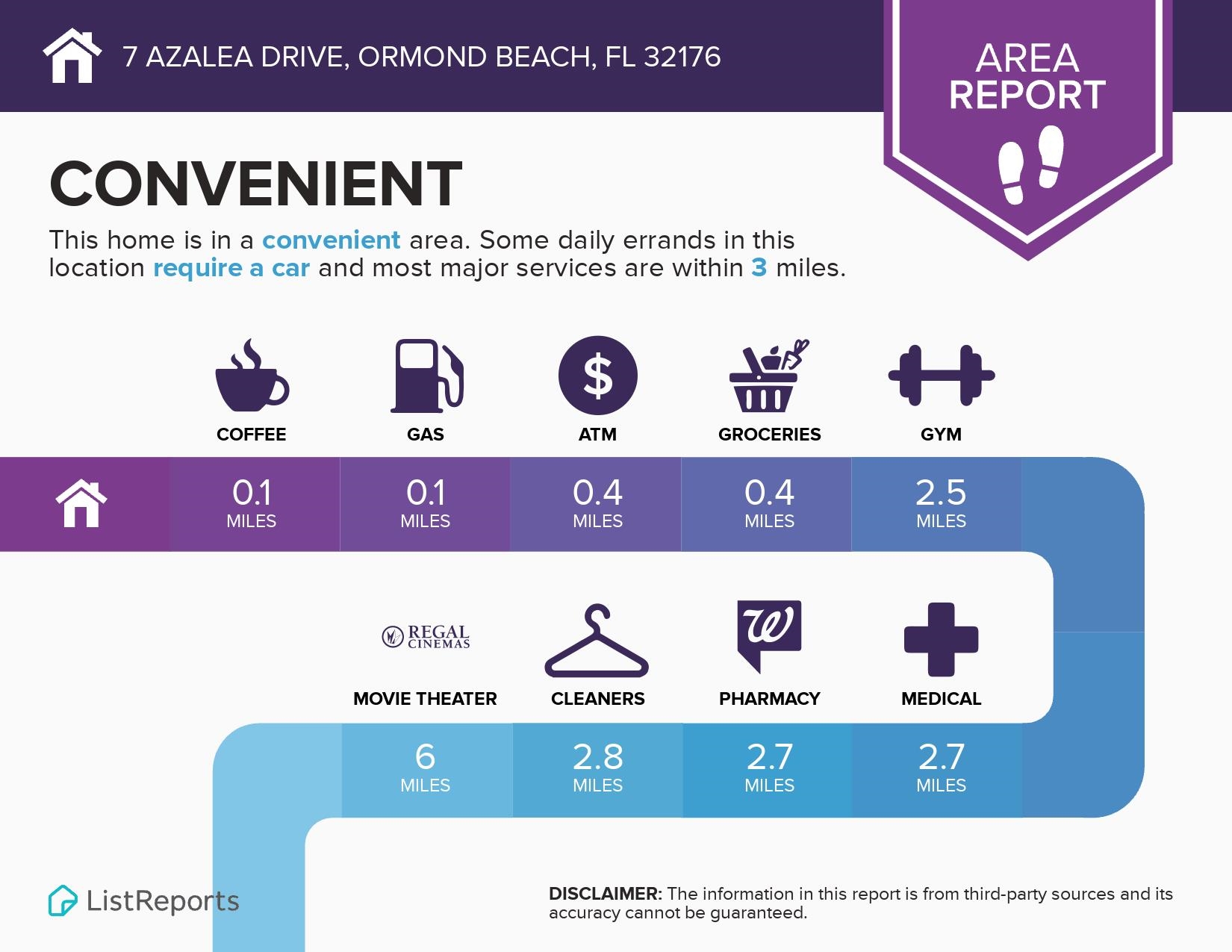 7 Azalea Drive Ormond Beach, FL 32176 - Photo 44 of 46 a poster