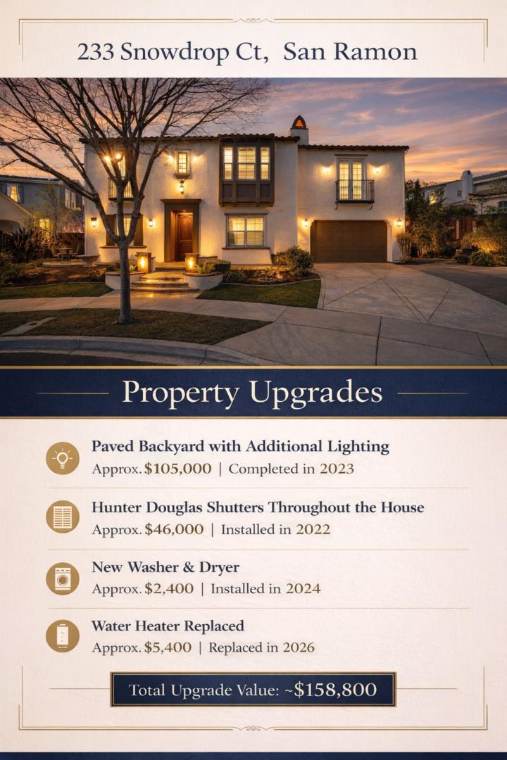 233 Snowdrop Court San Ramon, CA 94582 - Photo 33 of 33