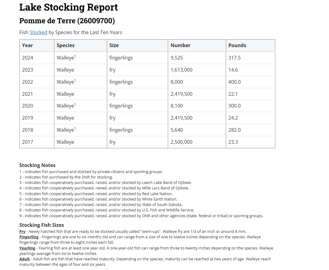 27392 Oak Point Road Elbow Lake, MN 56531 - Photo 71 of 72