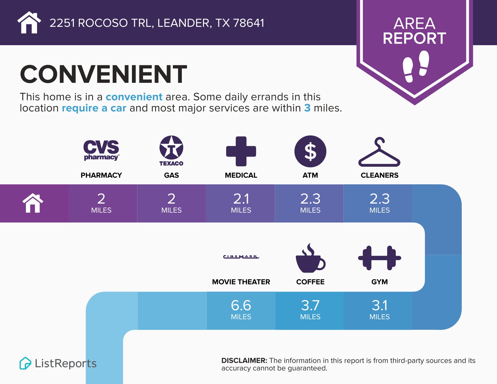 2251 Rocoso Trail Leander, TX 78641 - Photo 23 of 24 a poster