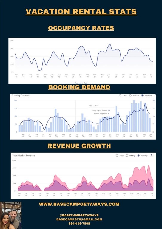 312 Killdevil Hill, Unit A Six Mile, SC 29682 - Photo 40 of 44 If you're considering a VRBO location, check this