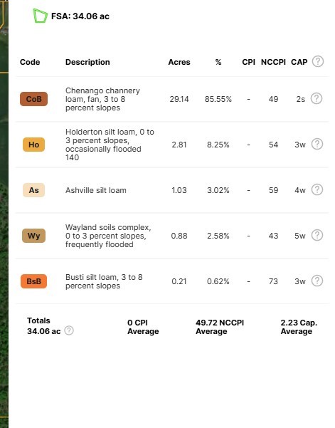 Thornton Road Cherry Creek, NY 14723 - Photo 4 of 33