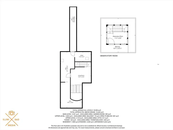 $2,875,000 | 2633 Private Access 424 East, Mahomet, IL 61853