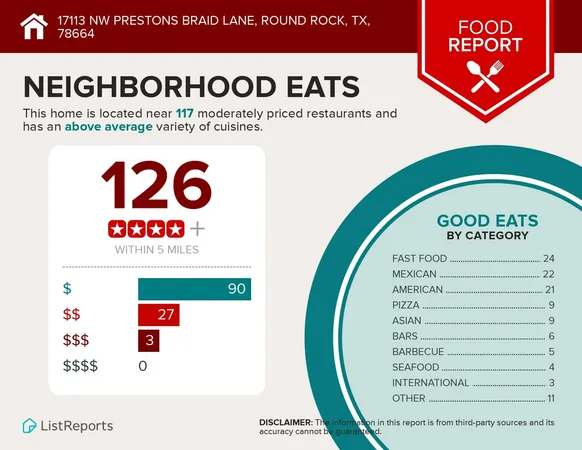$2,300 | 17113 Prestons Braid Lane, Round Rock, TX 78664
