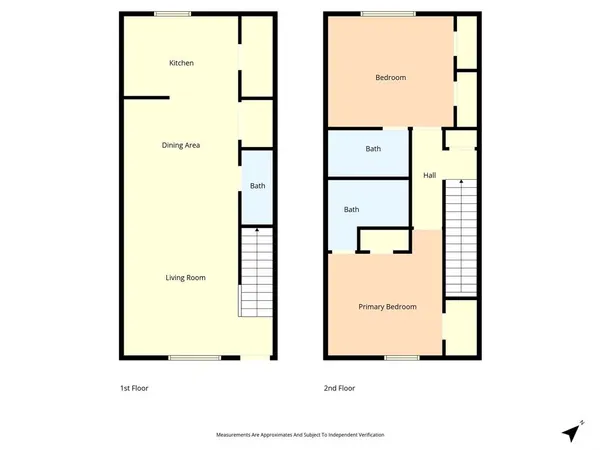 $225,000 | 1809 South 11th Street, Unit B, Waco, TX 76706