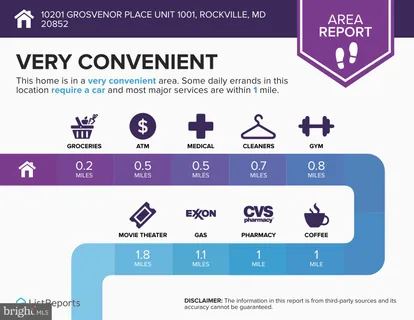 $430,000 | 10201 Grosvenor Place, Unit 1001, Rockville, MD 20852