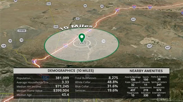 $599,000 | 729 Park Glen Street, Victorville, CA 92395