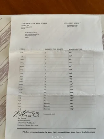 $1,201,000 | 103 Old Summit Road, Arroyo Grande, CA 93420