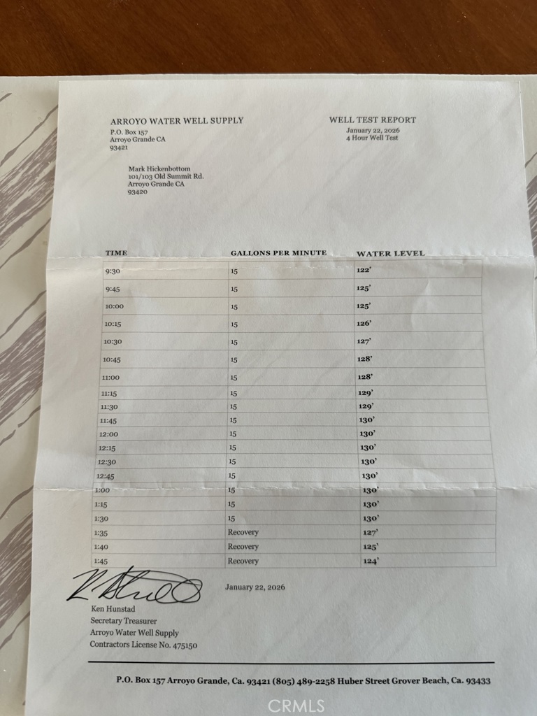 103 Old Summit Road Arroyo Grande, CA 93420 - Photo 1 of 1 Well report