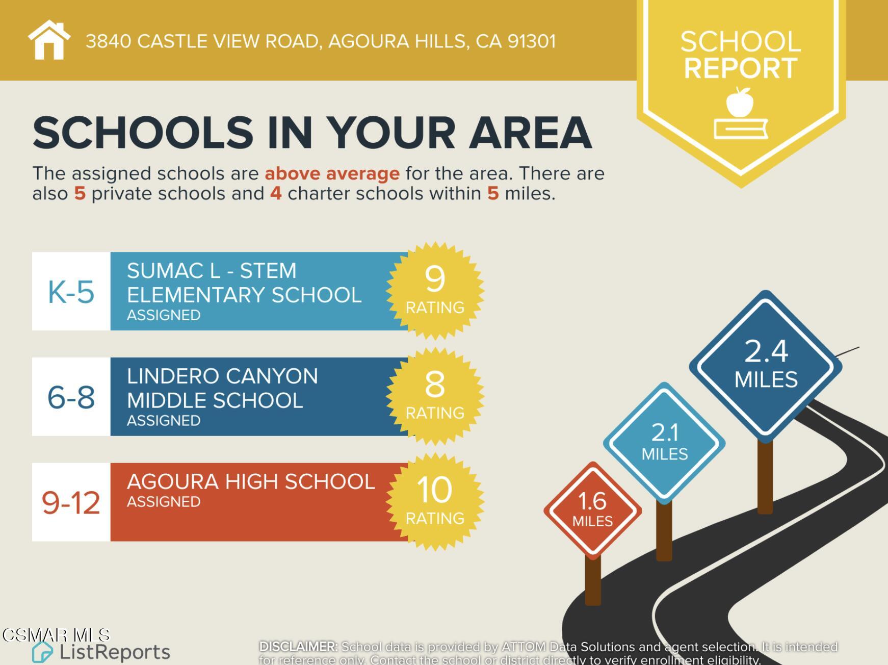 3840 Castle View Road Agoura Hills, CA 91301 - Photo 91 of 94 Castle 1