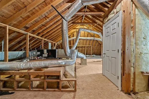 $625,000 | 3796 Wood Village Drive, Trinity, NC 27370