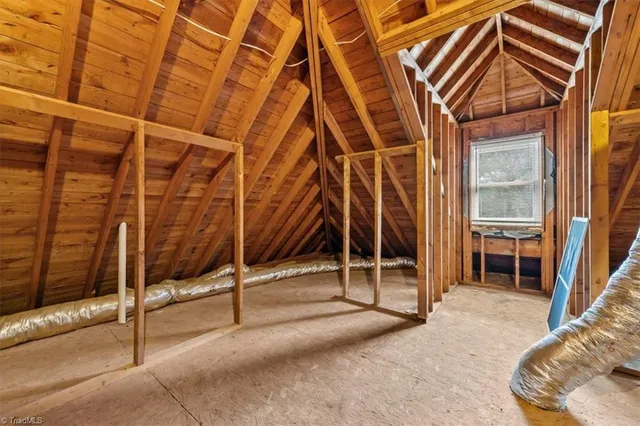 $650,000 | 3796 Wood Village Drive, Trinity, NC 27370