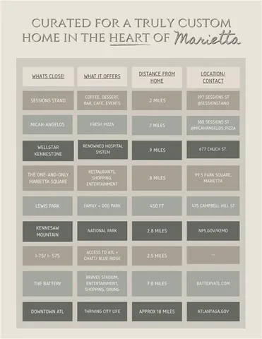 $1,845,000 | 419 Campbell Hill Street Northwest, Marietta, GA 30060