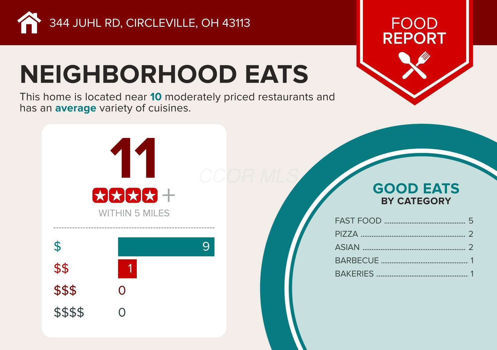 344 Juhl Road Circleville, OH 43113 - Photo 6 of 51 344-Juhl-Rd-Circleville-OH-43113-infogra