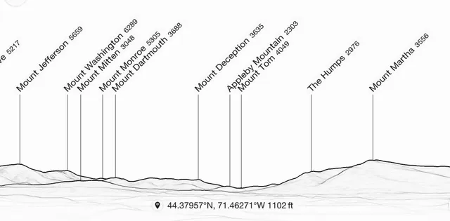 $1,495,000 | 69 Casey Lane, Jefferson, NH 03583