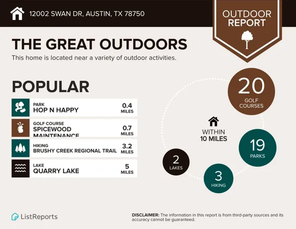 $2,500 | 12002 Swan Drive, Austin, TX 78750