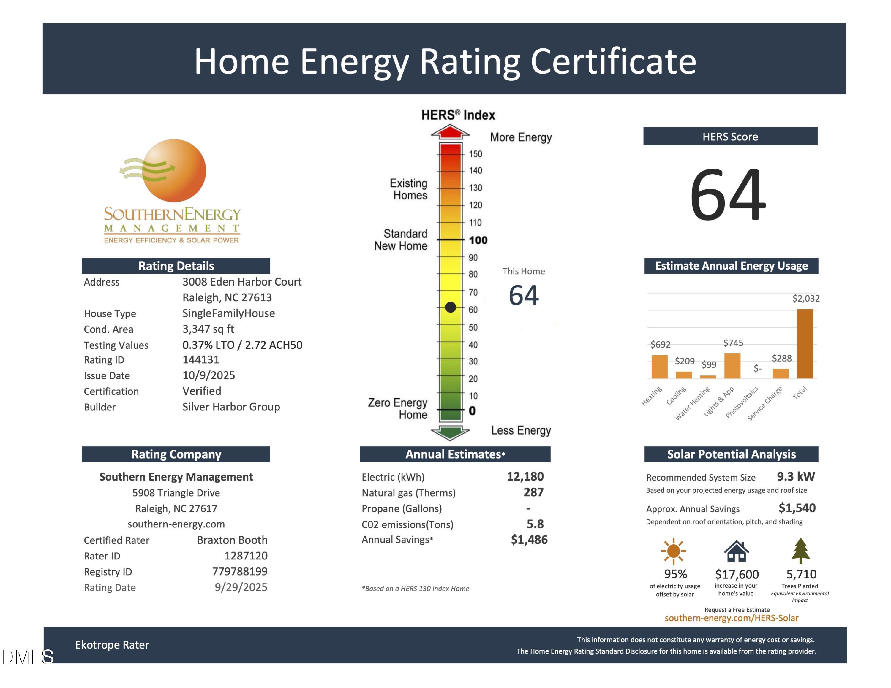 3008 Eden Harbor Court Raleigh, NC 27613 - Photo 31 of 45 144131_HERS Cert_Silver Harbor Group_300