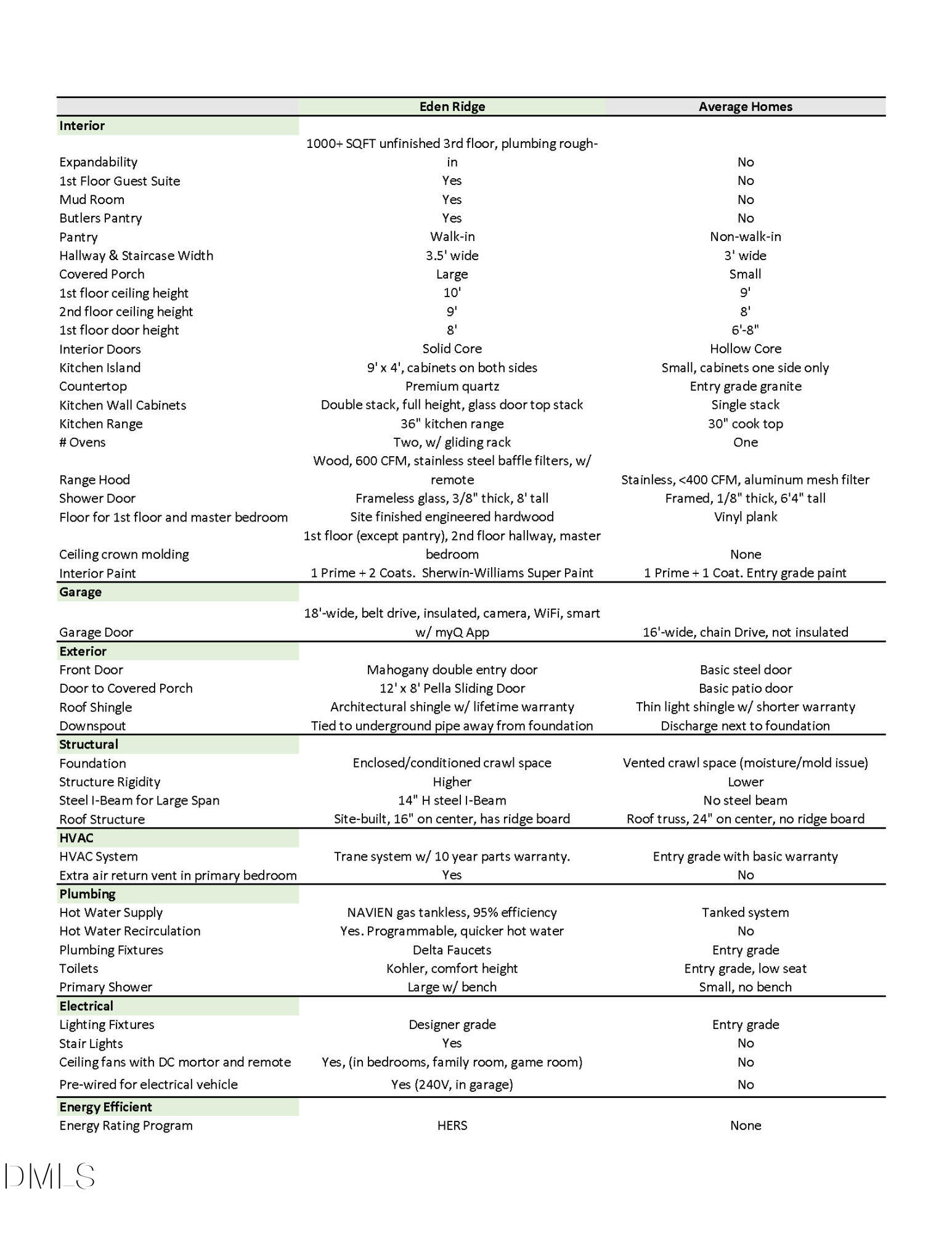 3008 Eden Harbor Court Raleigh, NC 27613 - Photo 45 of 45 EdenRidge_Diff_04172025