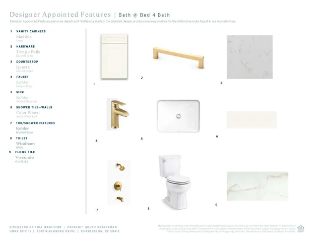 $1,144,000 | 2012 River Bend Drive, Charleston, SC 29412