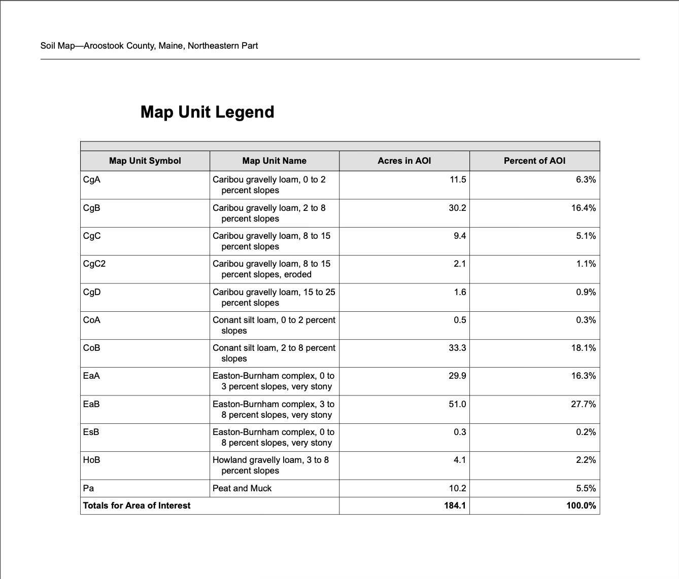 4-31 Caribou Road Presque Isle, ME 04769 - Photo 11 of 19 tempImageVgRrg8