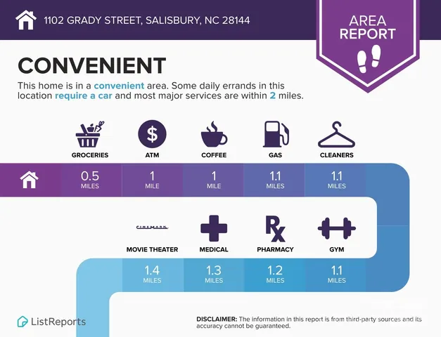 $245,000 | 1102 Grady Street, Salisbury, NC 28144