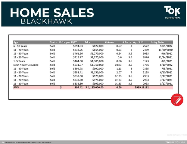 $20,900,000 | Redridge & Blackhawk Land, McCall, ID 83638