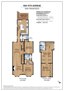 $2,998,000 | 462-464 11th Avenue, San Francisco, CA 94118