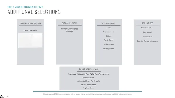 $238,990 | 250 Silo Rdg Drive, Anderson, SC 29621