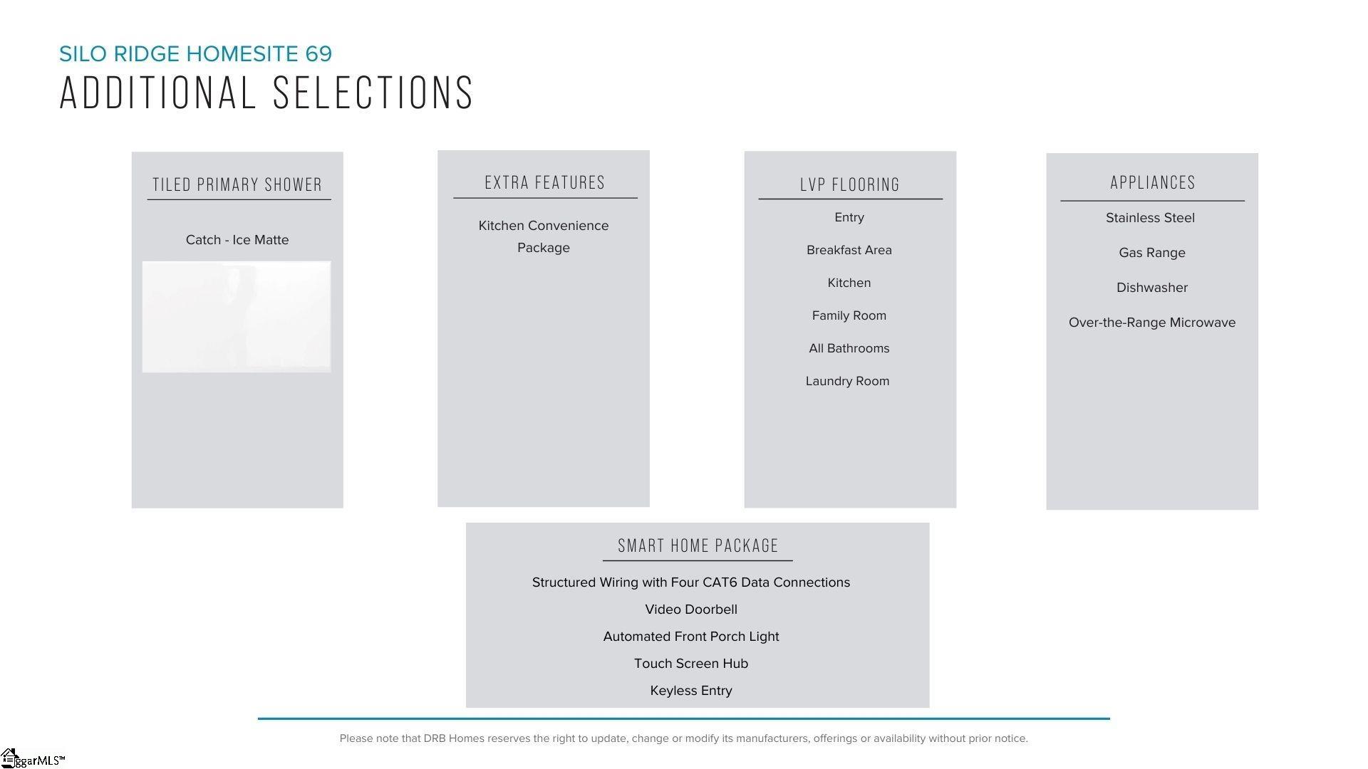 250 Silo Rdg Drive Anderson, SC 29621 - Photo 4 of 6