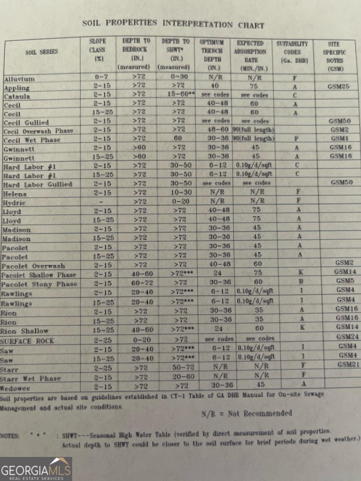 3208 Highpoint Way Southwest Conyers, GA 30094 - Photo 6 of 6 a bathroom with a shower