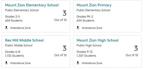 $40,000 | 123 Daniel Drive, Stockbridge, GA 30281